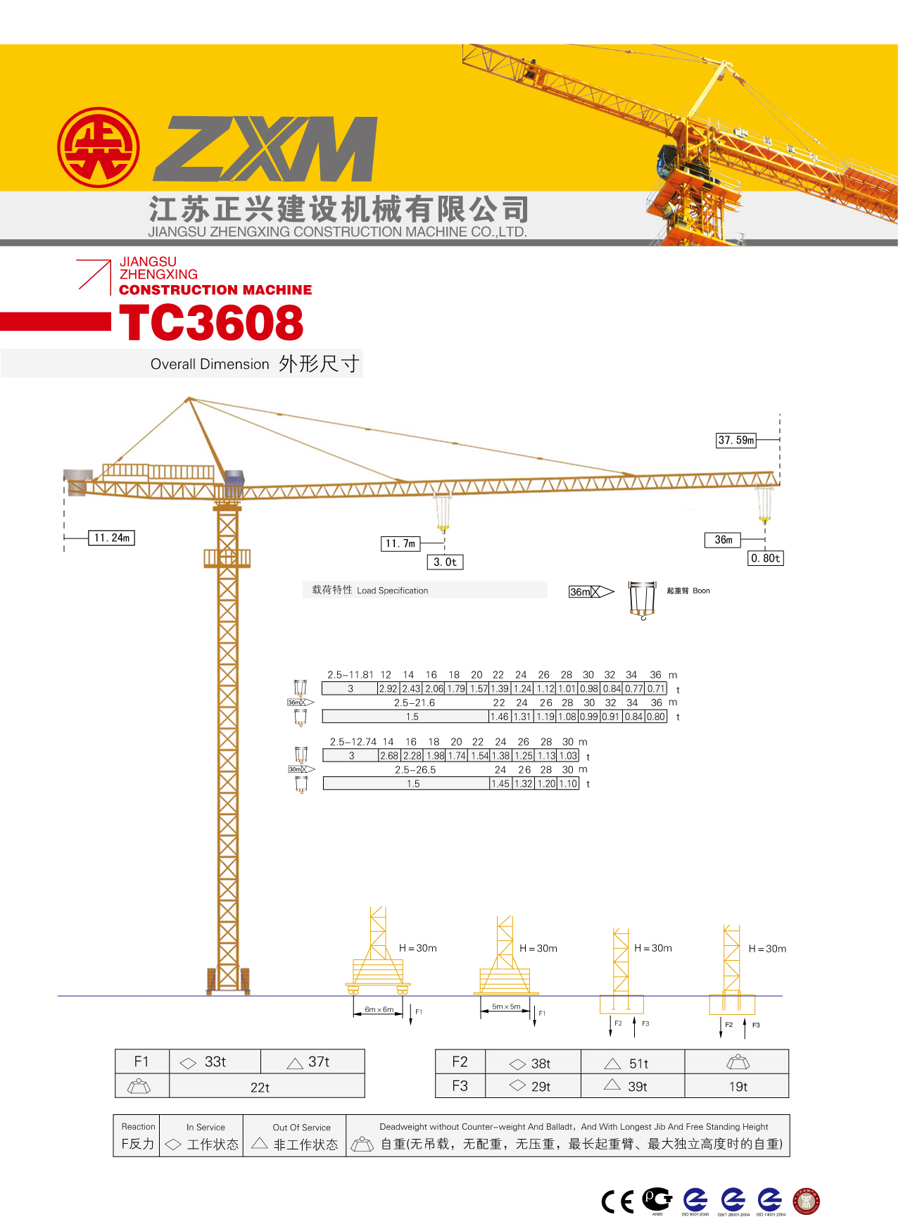 TC3608 positive